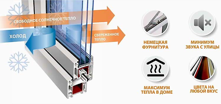 Пластиковые окна Одесса