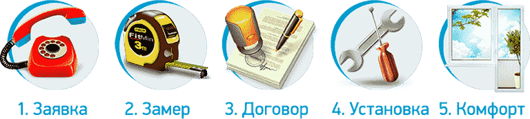 Пластиковые окна цена